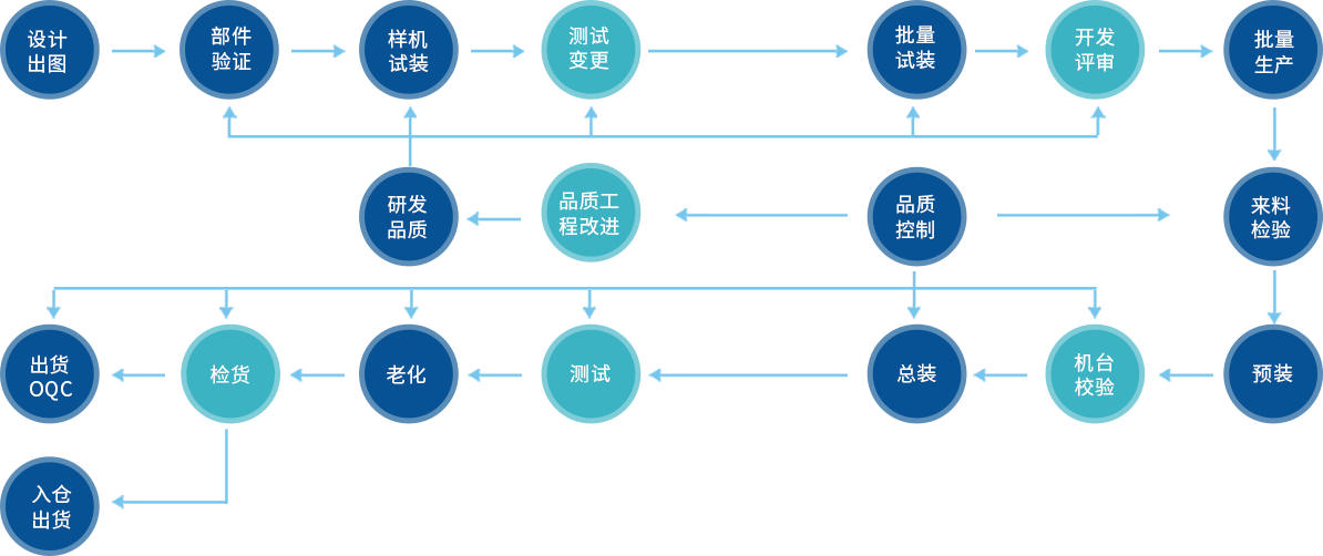 人生就是博(中国)官方网站